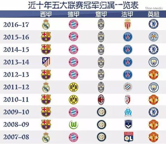 况下 况下